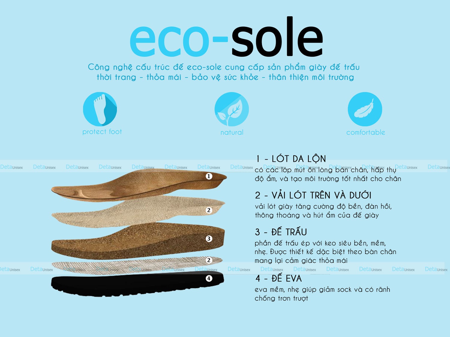 cấu tạo dép đế trấu eco-sole