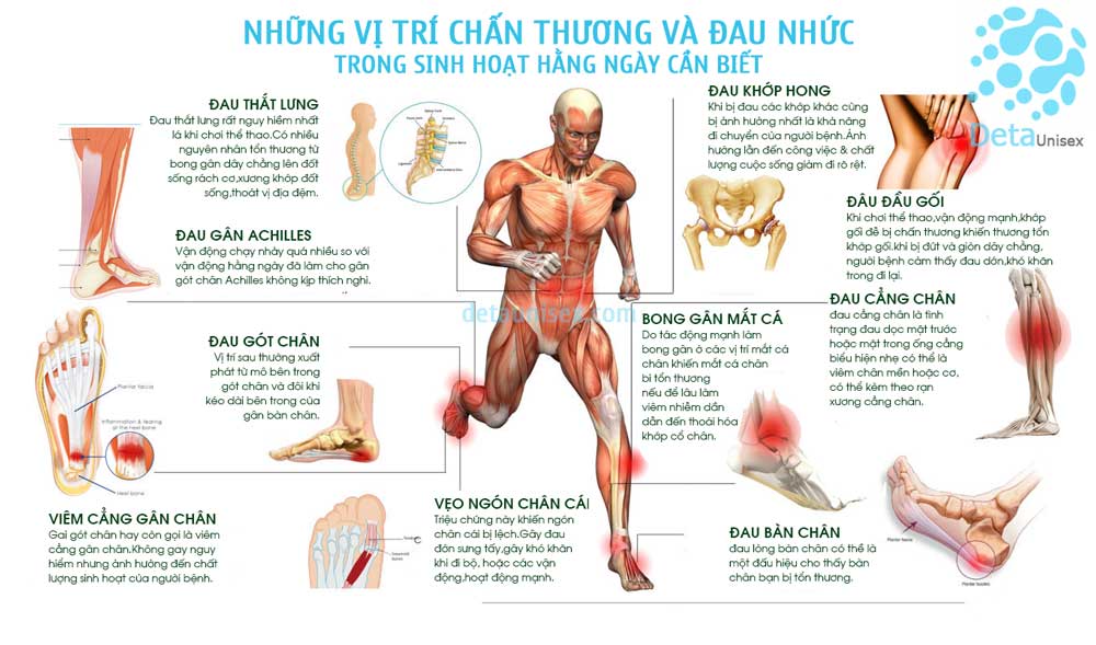 miếng lót giày y khoa giúp hạn chế những chấn thương trong sinh hoạt